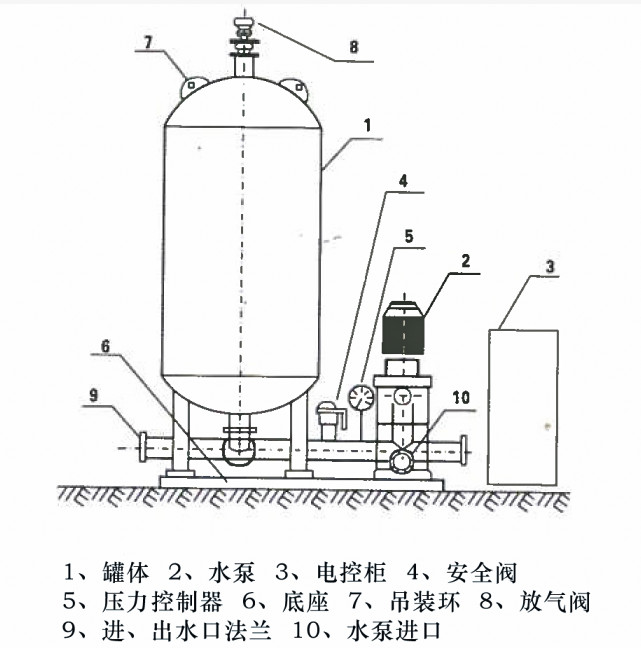 定压补水设备.jpg