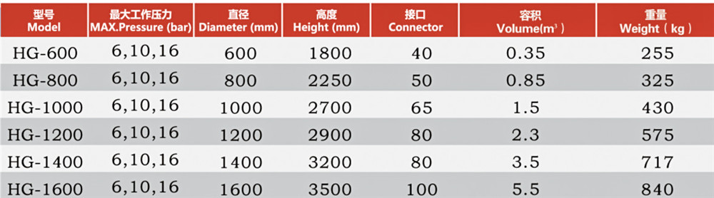 5fcd980dd07f6.jpg 隔膜.jpg